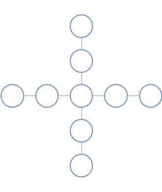 Basic Cross Sum