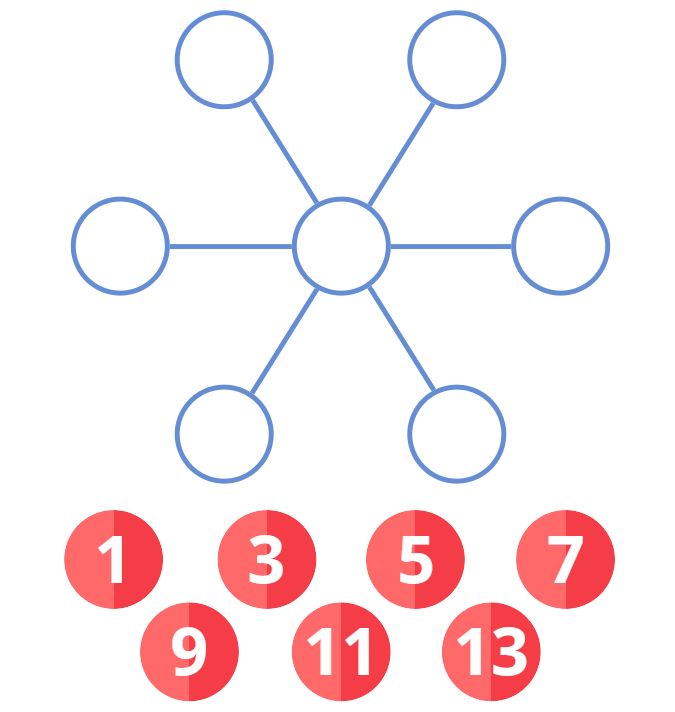Snowflake of Odd Numbers