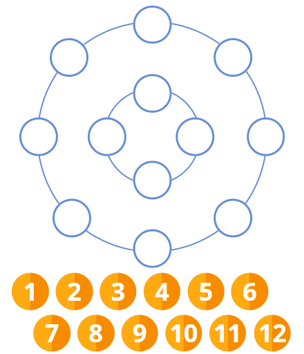 12 Numbers & 2 Circles