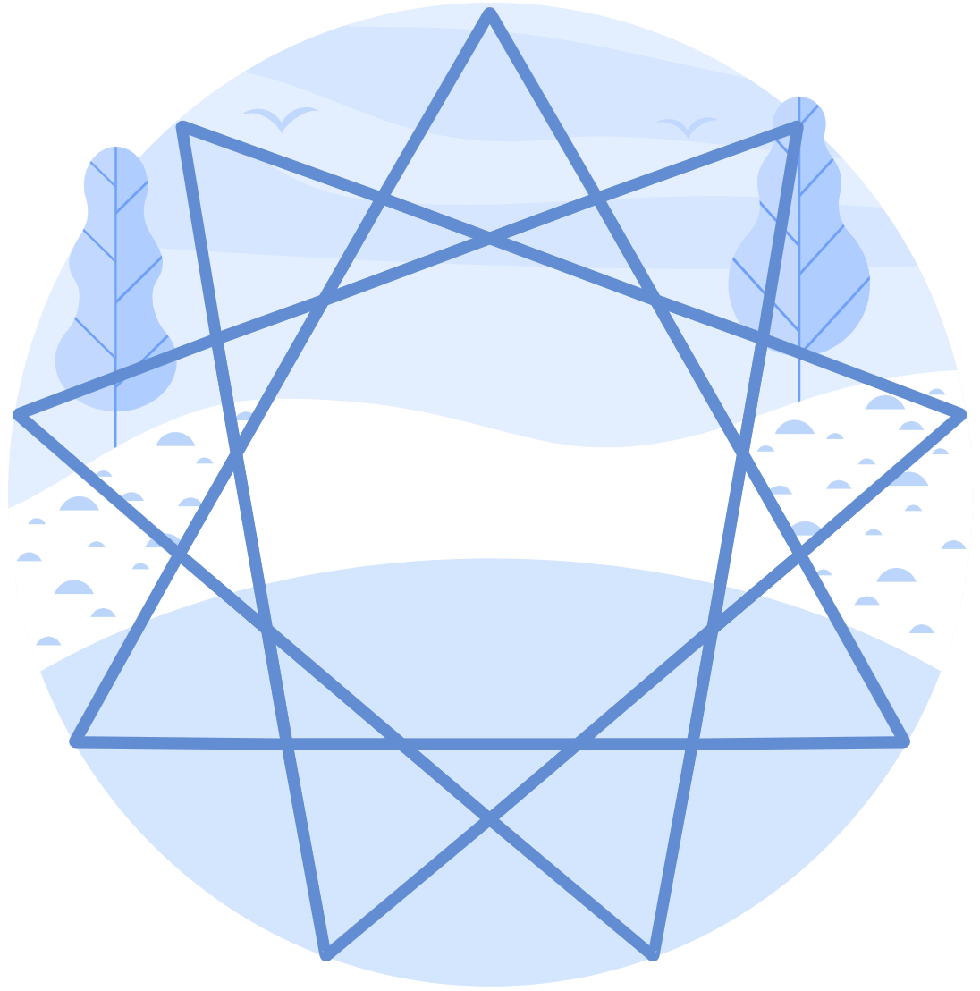TriCounting: Enneagram