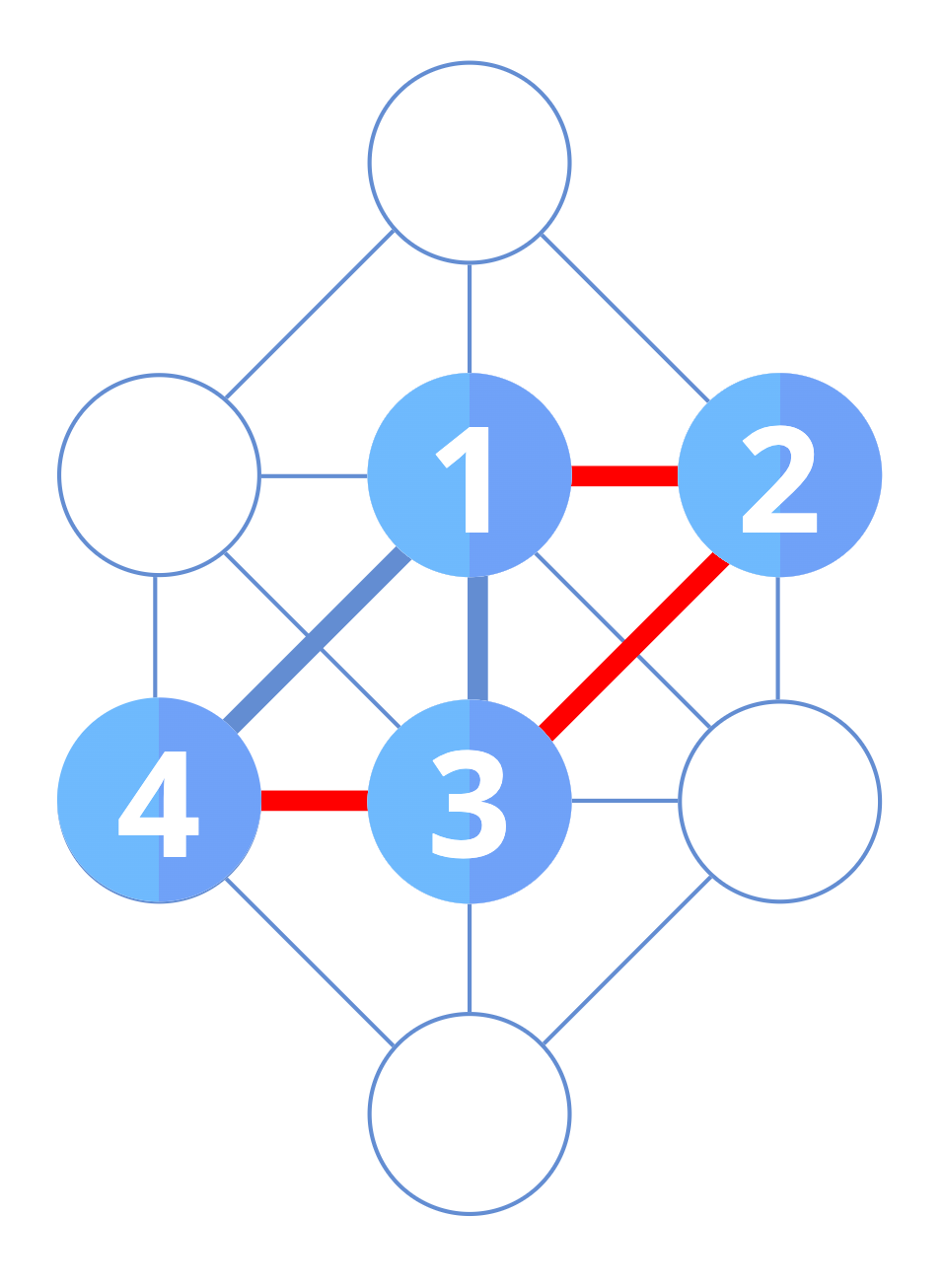 Consecutive Digits into the Grid